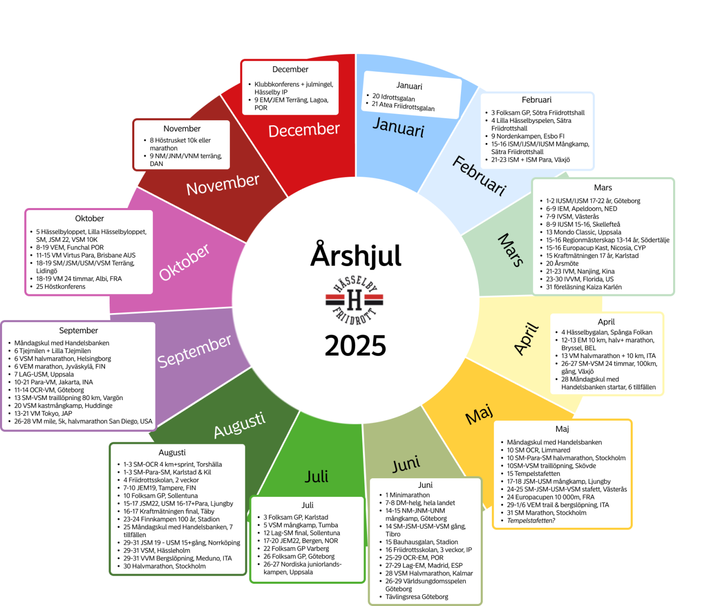 rshjul fr tvlingar och aktiviteter under 2025